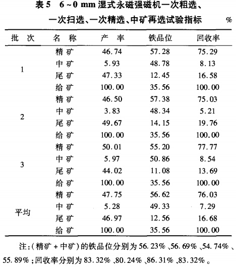 6~0mm濕式永磁強磁選機一次粗選、一次掃選、一次粗選、中礦再選試驗指標